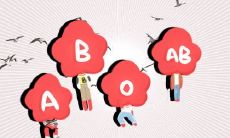 脾气暴躁 易怒性格的血型