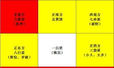 2017年家居风水！如何破解最大凶星方位