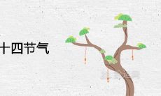 2024年二十四节气时间查询表