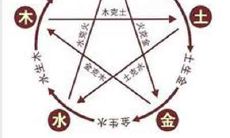 2002年出生属马的五行缺什么,2002年出生属什么命