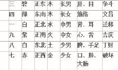 健康与住宅哪些方面有关?