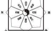 如何看屋宅的方位摆放吉利物?