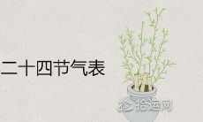 2021年二十四节气表农历时间查询