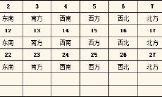 2015年每日财神方位查询表