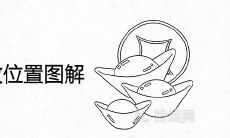 家中聚宝盆摆放位置图解