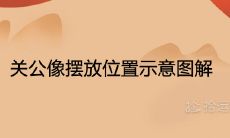 关公像摆放位置示意图解 放在哪里最招财