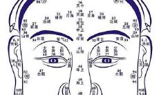 滴天居士人中长短与寿命有多大关系？