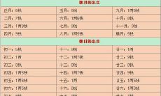 称骨测命对照表,自己给自己测命