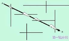 十二星座思维方式的搞笑图解,哈哈哈~