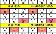 玄空风水:玄空八运24山向吉凶飞星图