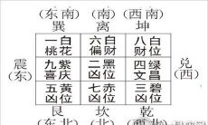 最基础的风水术语：玄空风水九星含义