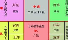 2016丙申年的五个吉星方位