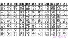 教你出生年月看你是啥骨相